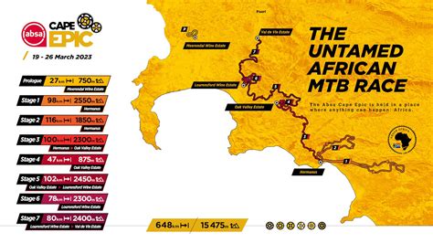 cape epic 2023 results today.